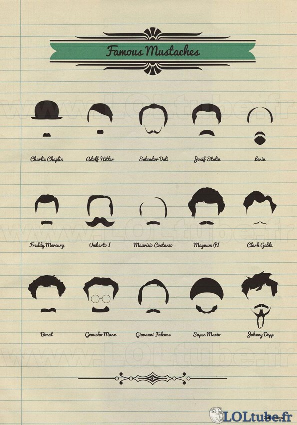 Moustaches célèbres
