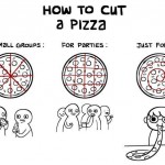 Comment couper une pizza