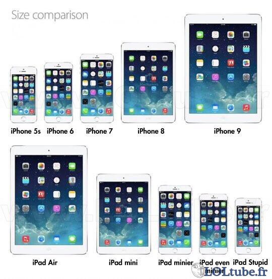 Les tailles d'iPhone et iPad